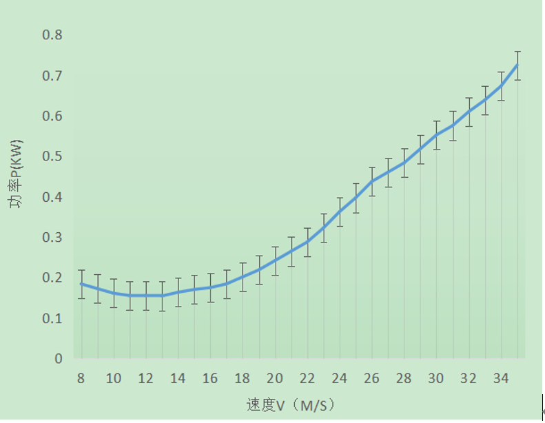 一种新型垂起无人机总体设计的图8