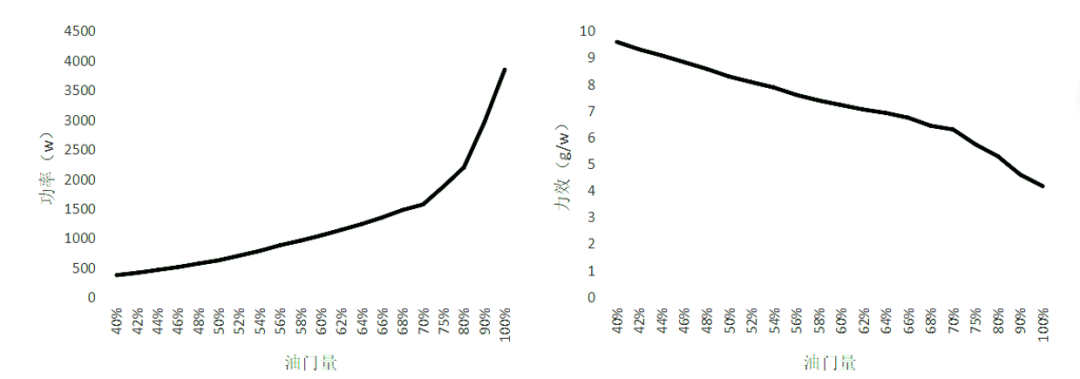 一种新型垂起无人机总体设计的图6