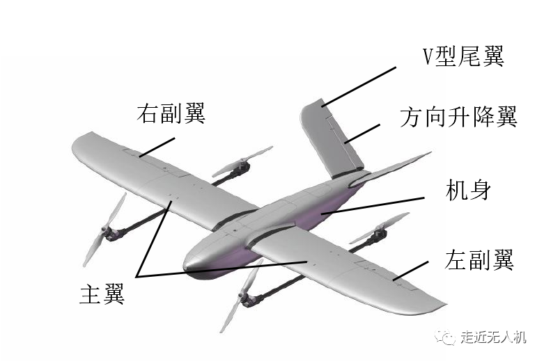 一种新型垂起无人机总体设计的图3
