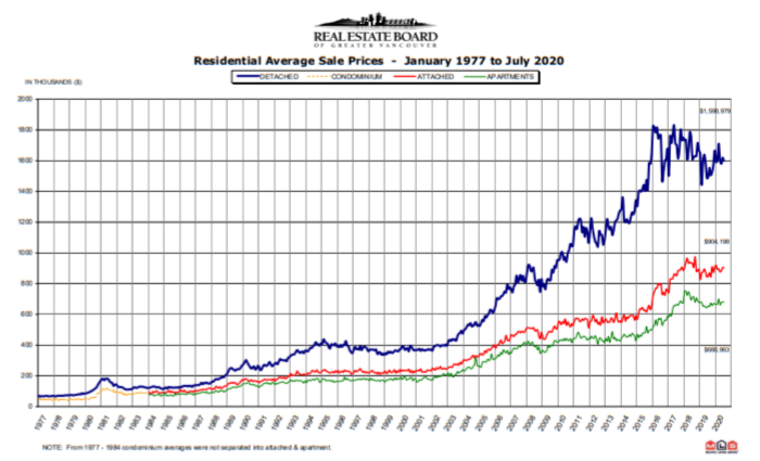 新鲜出炉（加拿大温哥华房地产网）加拿大房产投资回报率，(图8)