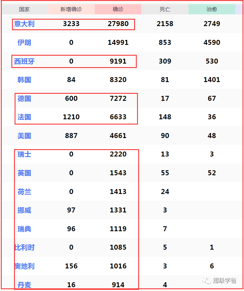 所有人都在等美股崩盘特朗普却心生阴计赖起“中国病毒”！