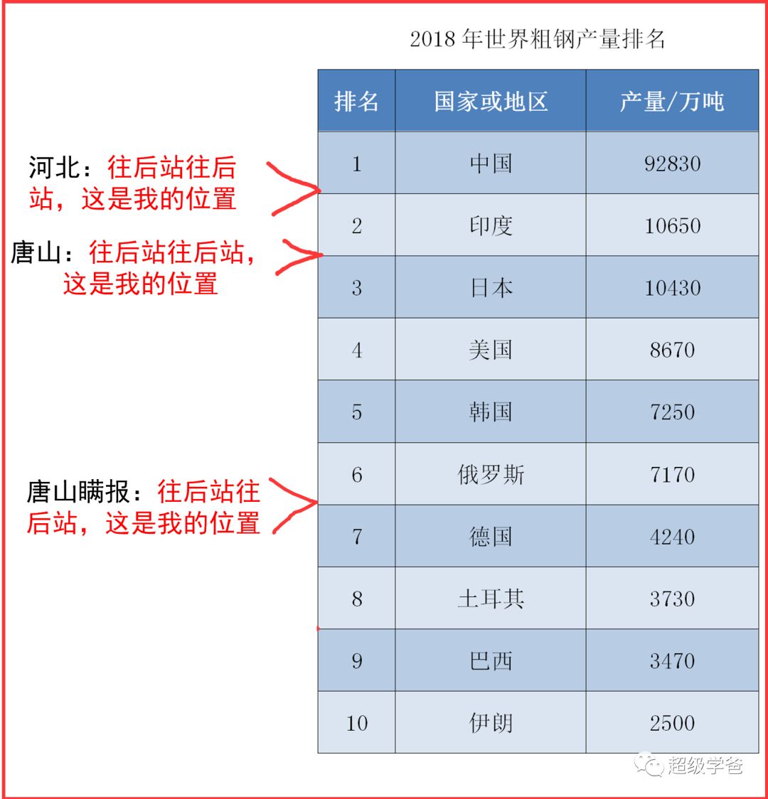 学爸蛋总: 没存在感的河北，一直躲在幕后的京津奶妈 |2020-3-7-汉风1918-汉唐归来-惟有中华