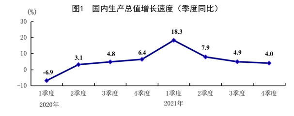 2021年國民經濟持續恢復發展預期目標較好完成