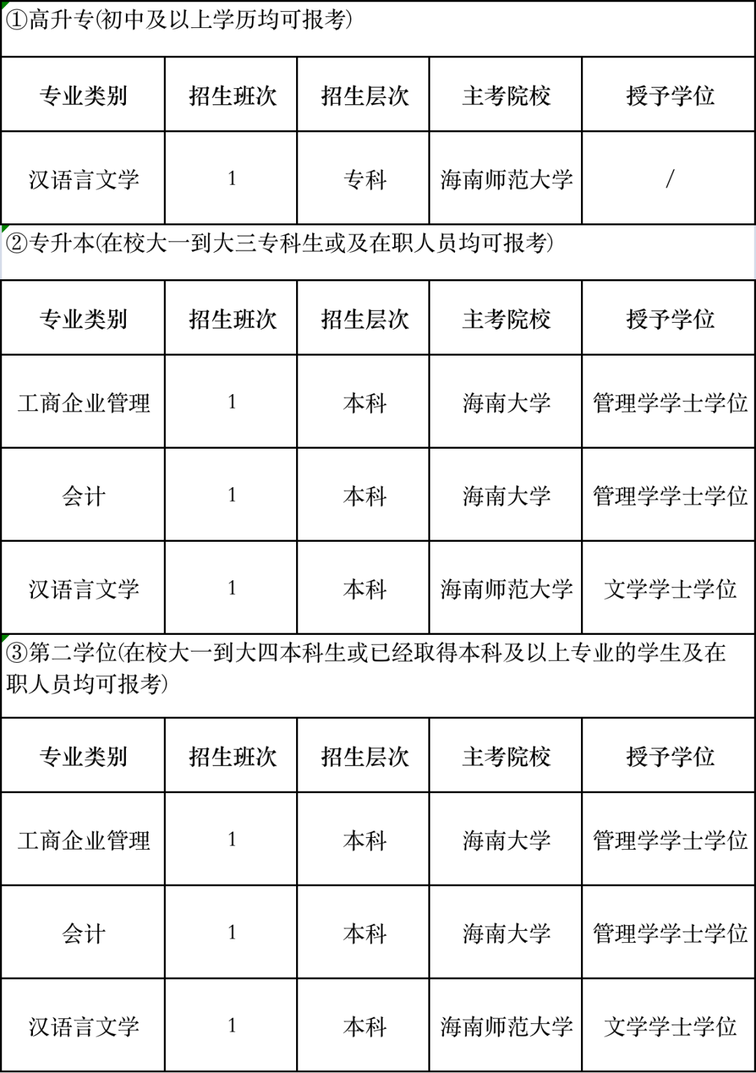 進事業單位的機會來了特招120人可考公務員考編制35日截止