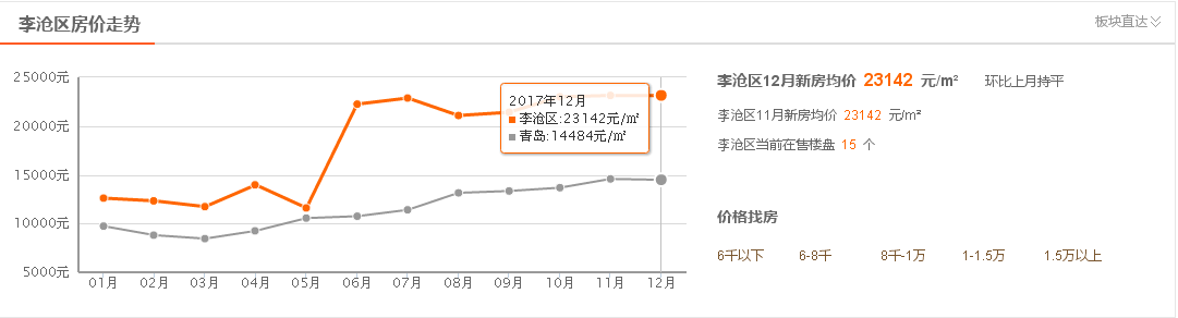 安信木地板維修|2018青島娶媳婦花多少錢？內(nèi)附彩禮、嫁妝、裝修“行情”