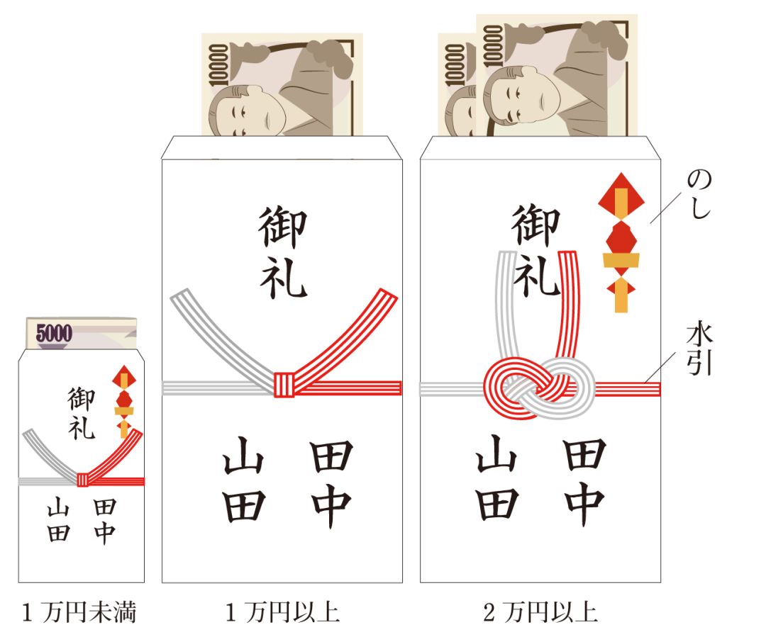 在日本参加婚礼，有什么讲究？