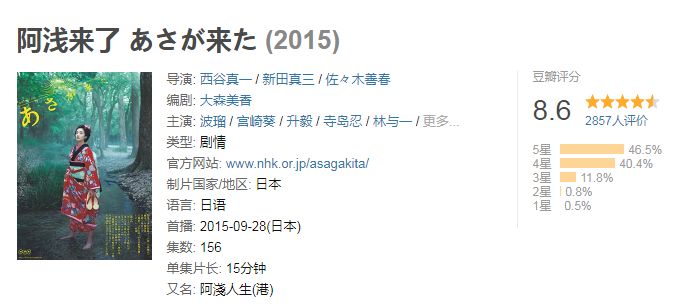 日本網友票選平成年間最好的晨間劇 第一名果然是它 日本通 微文庫