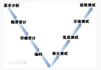 软件概要设计书_系统概要设计图_软件系统概要设计说明书