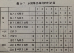 系统概要设计图_软件系统概要设计说明书_软件概要设计书