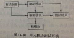 软件系统概要设计说明书_系统概要设计图_软件概要设计书