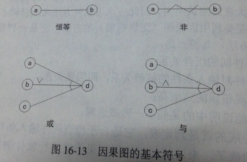 系统概要设计图_软件概要设计书_软件系统概要设计说明书