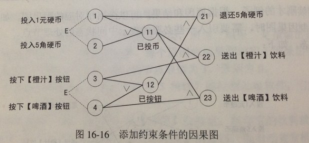 软件系统概要设计说明书_系统概要设计图_软件概要设计书