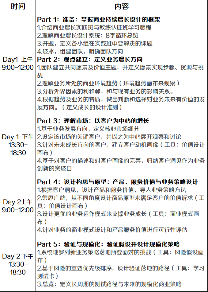 設計一門好生意03商業增長實踐班上海站