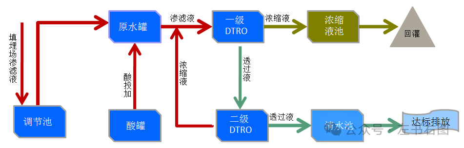 碟管式反渗透膜（DTRO）工艺介绍_水处理__案例_工业环保网 - 致力于环保行业综合服务平台