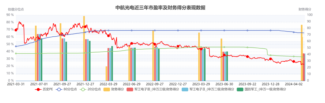 2024年05月17日 中航光电股票