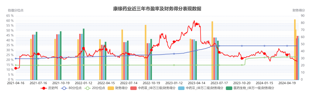 2024年07月24日 康缘药业股票