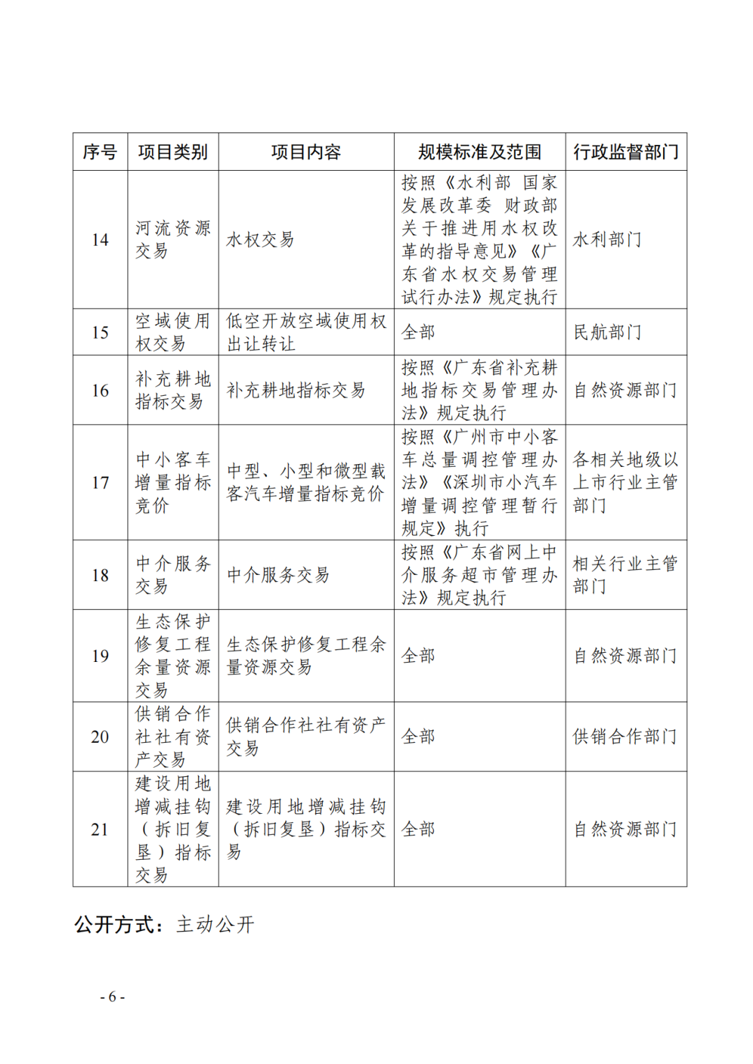 400万以下不用招投标