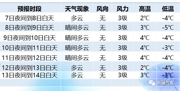 澳门天气15天预报十五天天气_塔城一周天气预报_榆次天气235天气王预报