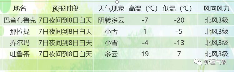 澳门天气15天预报十五天天气_榆次天气235天气王预报_塔城一周天气预报