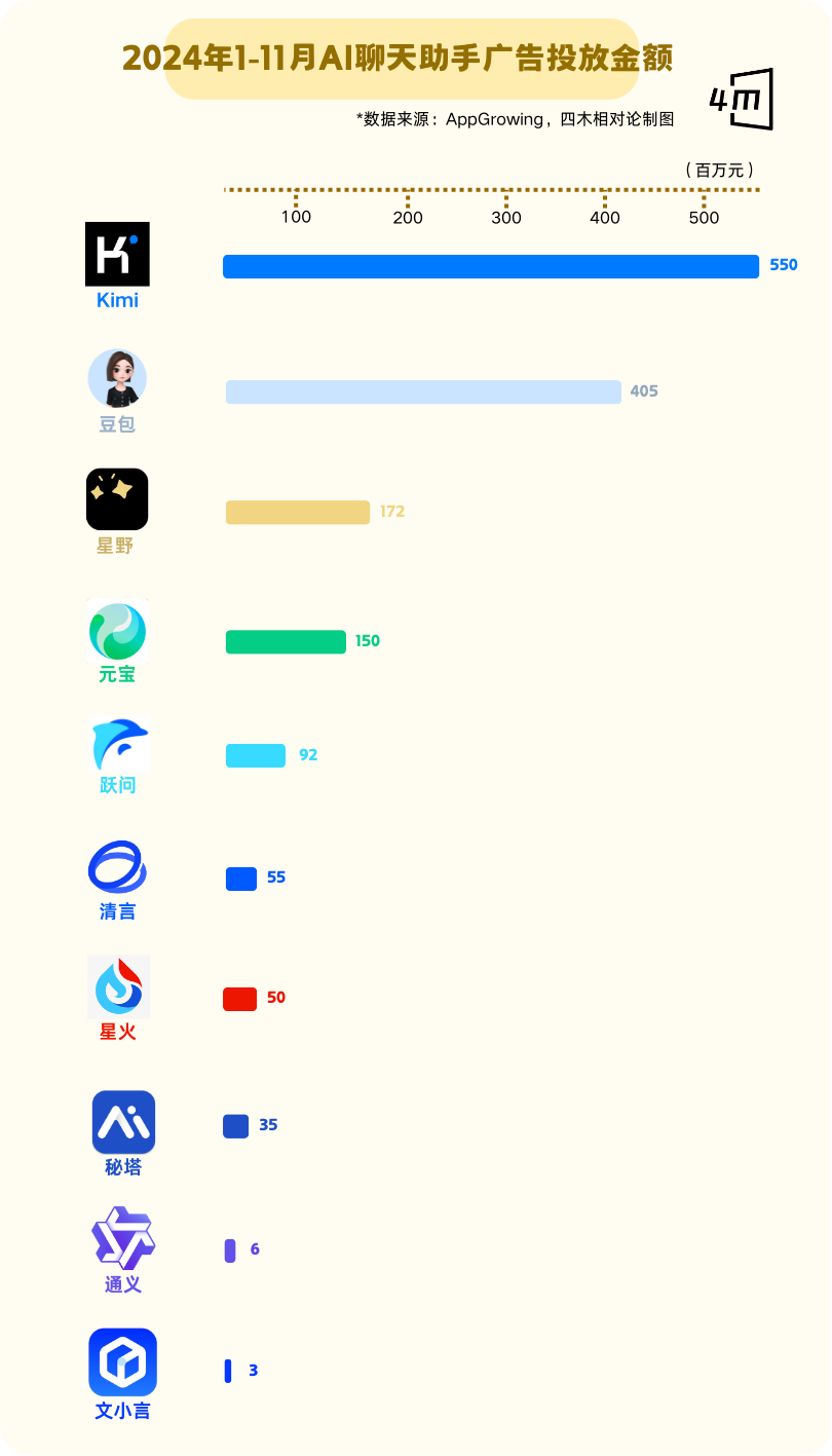 大模型“六小虎”的2024：大厂强势，蹊径难寻(图3)