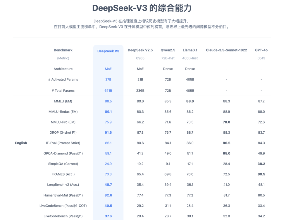 大模型“六小虎”的2024：大厂强势，蹊径难寻(图9)