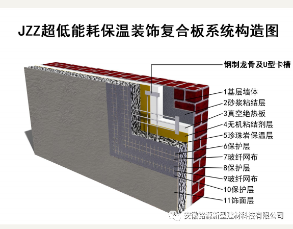 珍珠岩质保温装饰复合板在超低能耗节能体系中的应用