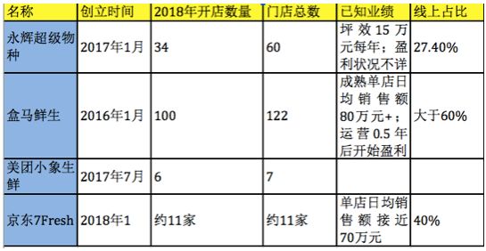 騰訊阿里新零售路線之爭：做工具箱還是做CPU？-鋒巢網