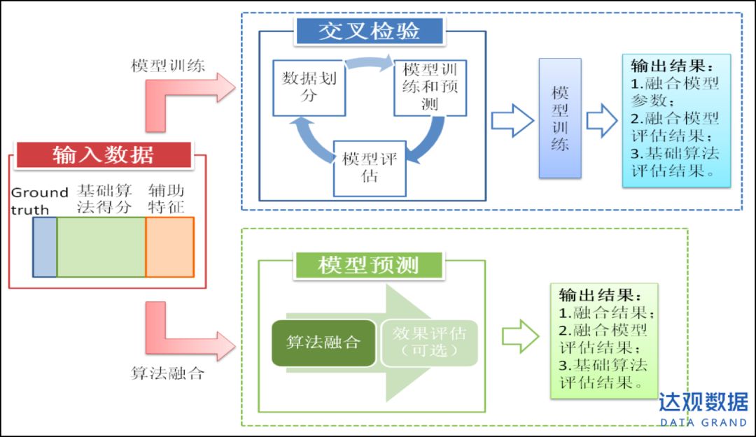 個性化推薦系統實踐應用