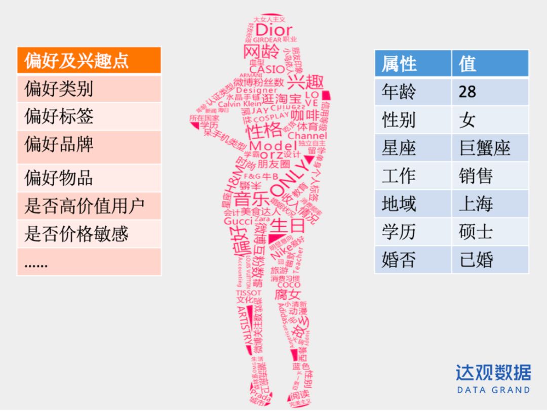 個性化推薦系統實踐應用