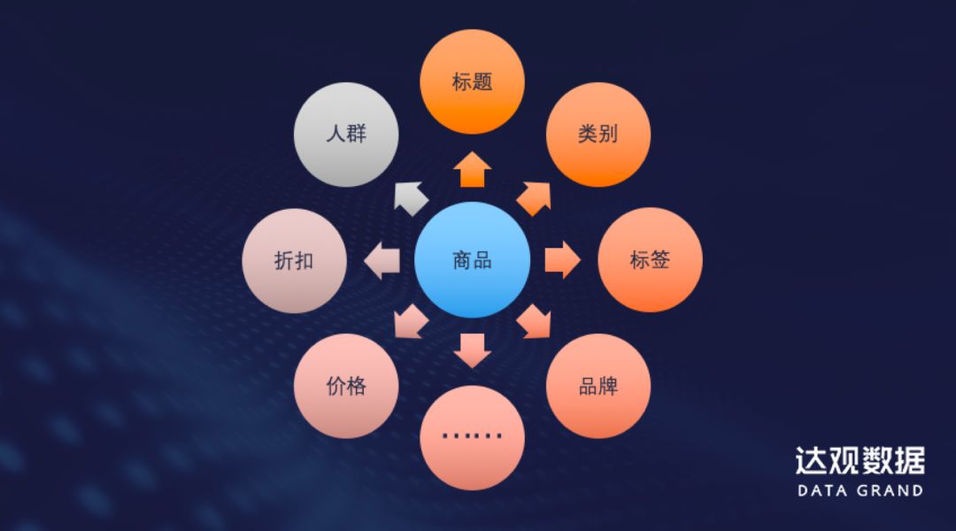 個性化推薦系統實踐應用