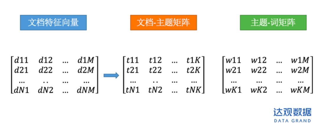 個性化推薦系統實踐應用