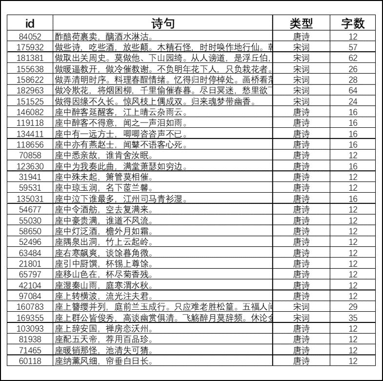 用文字挖掘分析了5萬首《全唐詩》，竟然發現這些祕密