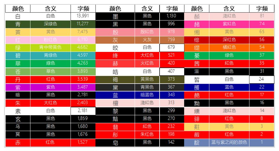 用文字挖掘分析了5萬首《全唐詩》，竟然發現這些祕密