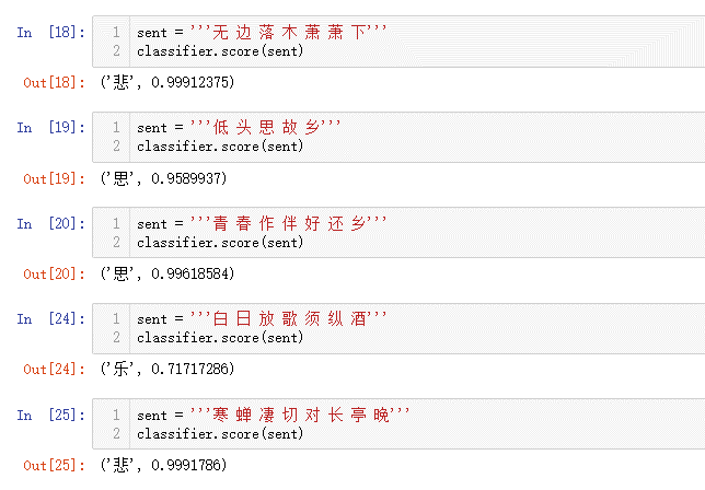 用文字挖掘分析了5萬首《全唐詩》，竟然發現這些祕密