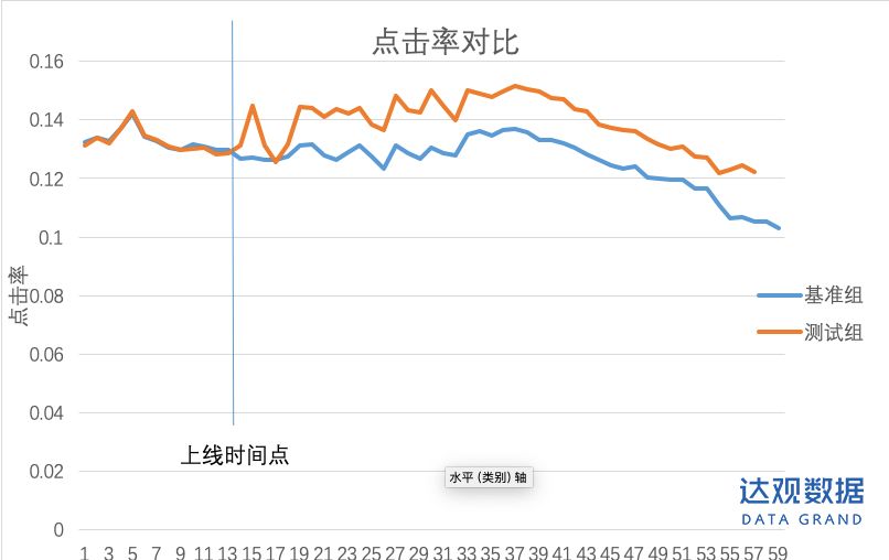 用好學習排序 (LTR) ,資訊資訊流推薦效果翻倍