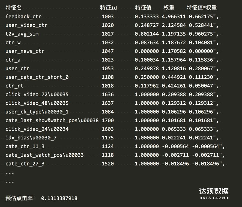 用好學習排序 (LTR) ,資訊資訊流推薦效果翻倍