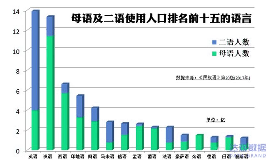 中文和英文NLP自然語言處理異同點分析