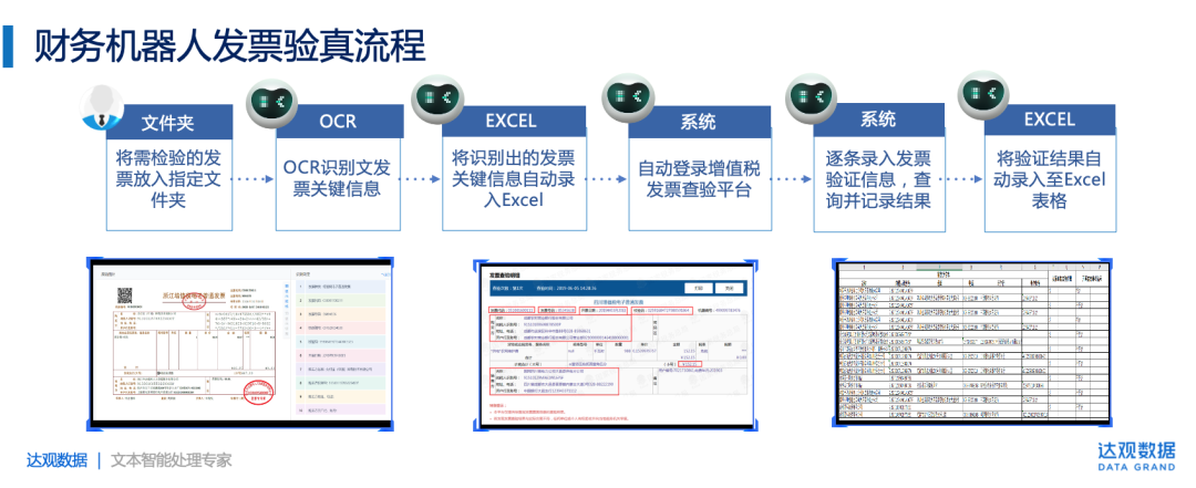 达观智能财务机器人在应收应付管理中的应用