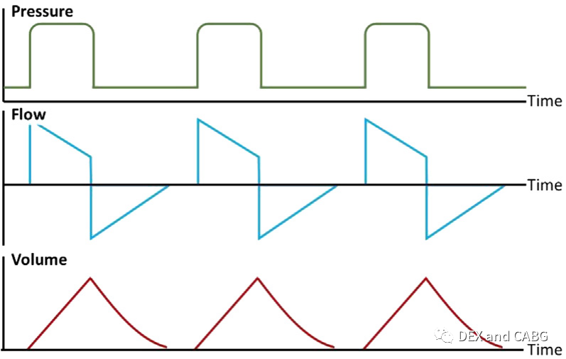 呼吸机是怎么给压力的机械通气的基本方式_https://www.jmylbn.com_新闻资讯_第13张