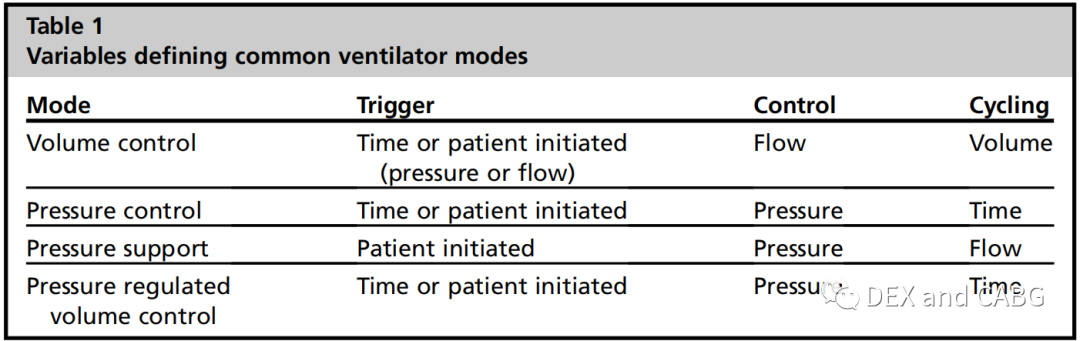 呼吸机是怎么给压力的机械通气的基本方式_https://www.jmylbn.com_新闻资讯_第11张