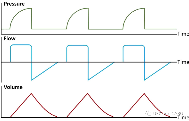 呼吸机是怎么给压力的机械通气的基本方式_https://www.jmylbn.com_新闻资讯_第12张