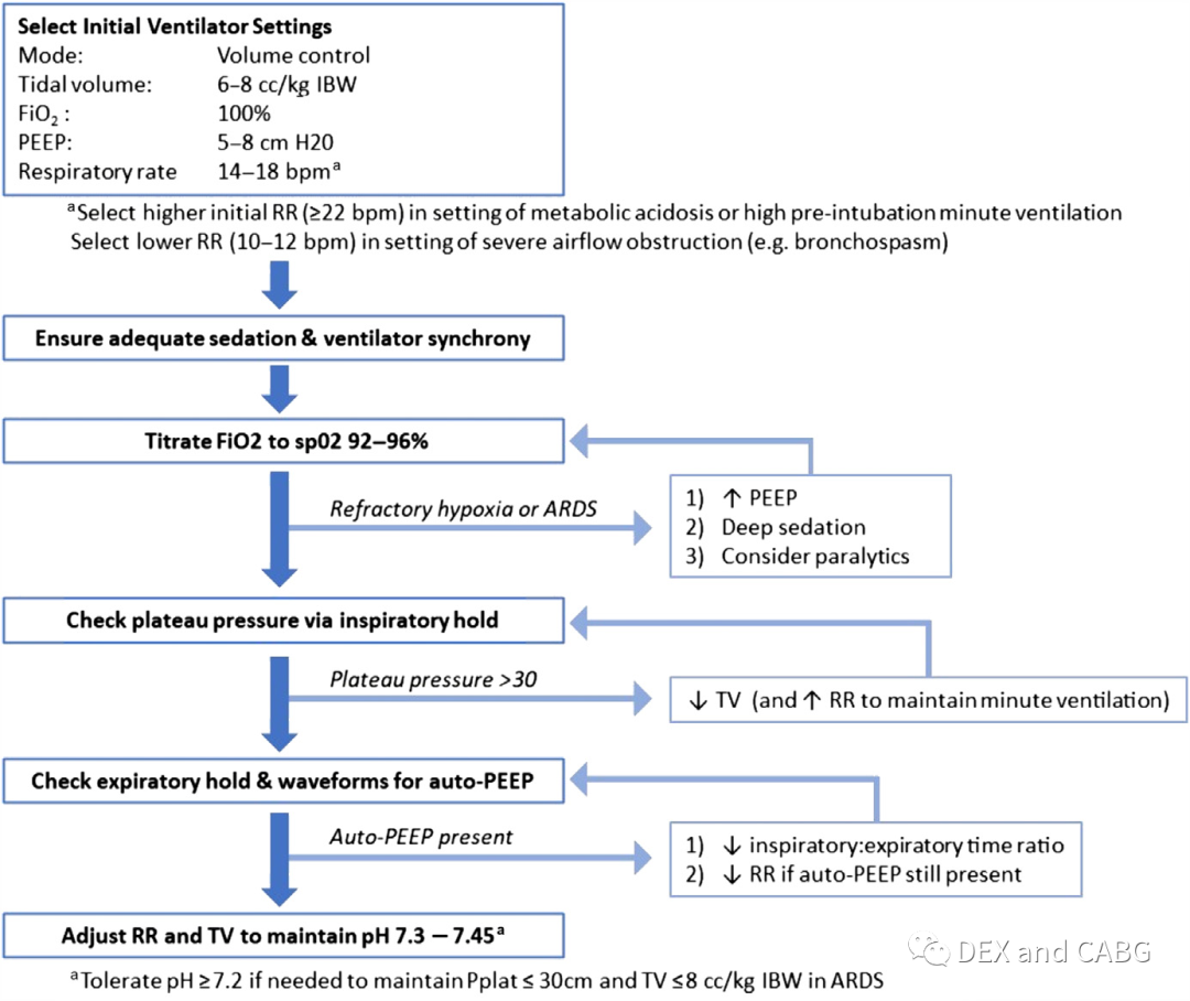 呼吸机是怎么给压力的机械通气的基本方式_https://www.jmylbn.com_新闻资讯_第19张