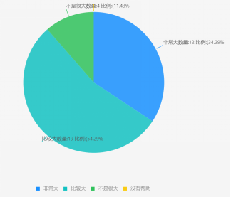 這所學校探索教育數字化轉型近5年，效果如何？的圖14
