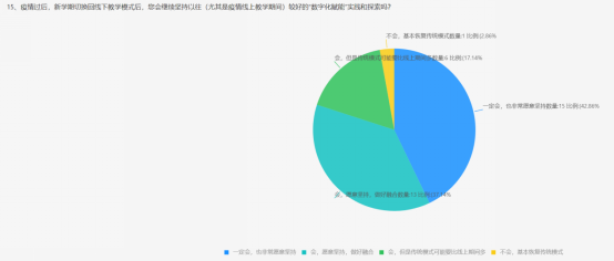 這所學校探索教育數字化轉型近5年，效果如何？的圖19