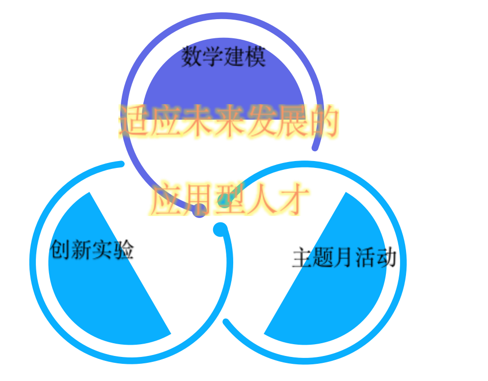 闵行中学2021_上海中学闵行_上海市闵行中学