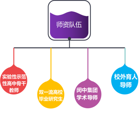 上海市閔行中學_閔行中學2021_上海中學閔行