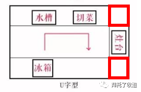 也許你家根本不需要那麼多櫃子！ 家居 第6張