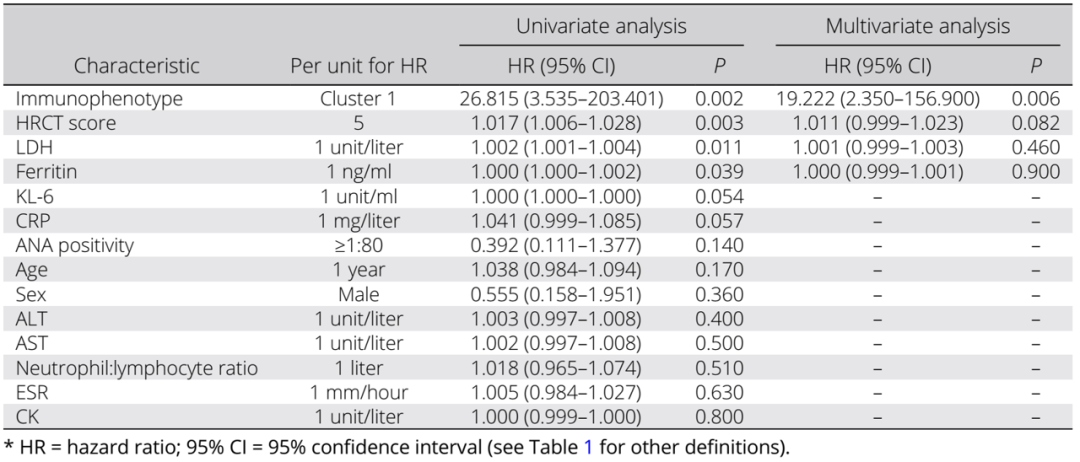 DR8000怎么用流式检测外周血CD45RA+HLA-DR+CD8+T细胞对无肌病性皮肌炎患者的预后价值_https://www.jmylbn.com_新闻资讯_第8张