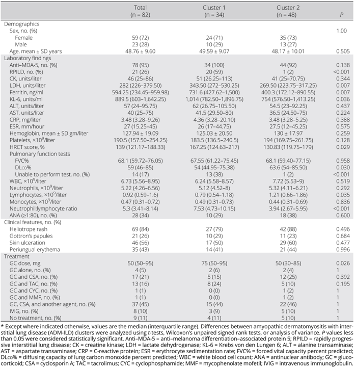 DR8000怎么用流式检测外周血CD45RA+HLA-DR+CD8+T细胞对无肌病性皮肌炎患者的预后价值_https://www.jmylbn.com_新闻资讯_第6张
