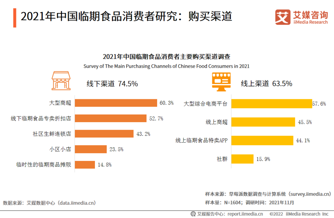 2021年中国临期食品消费者用户画像